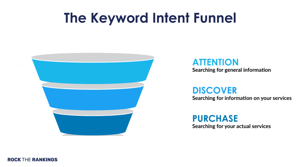 Local Lead Generation Strategy, Tips & Tools 2021 Complete Guide