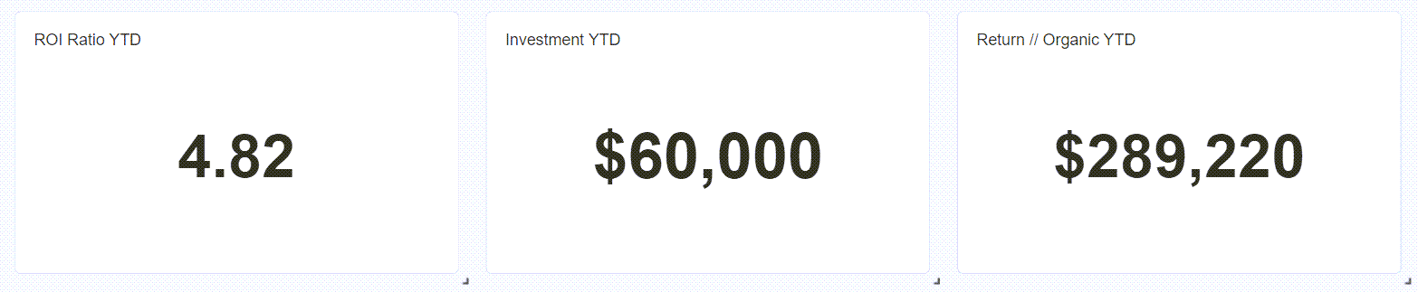 SaaS SEO KPIs: Tracking Bottom-Line Metrics