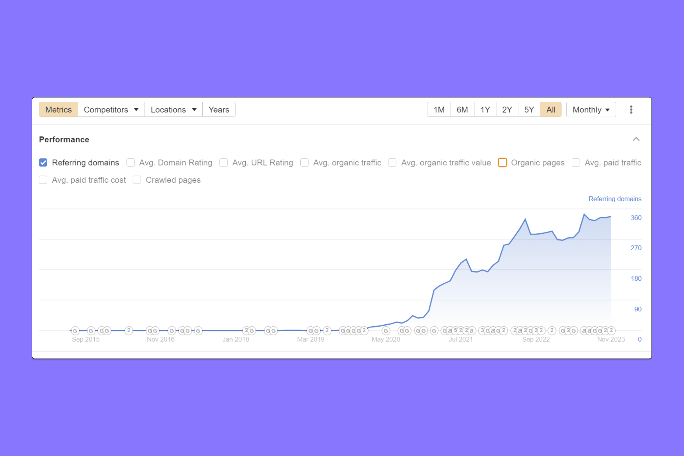 Programmatic SEO: Tips & Examples to Scale Your SaaS's Organic Traffic